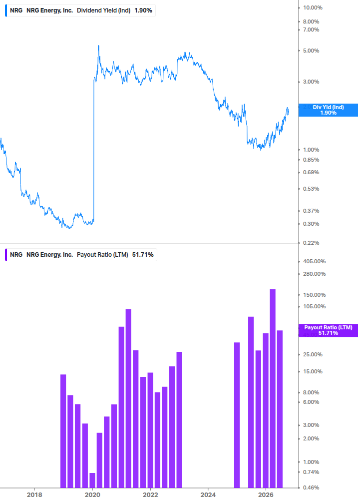 Dividend Safety Chart
