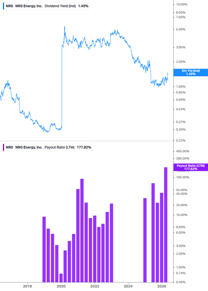 Dividend Safety Chart