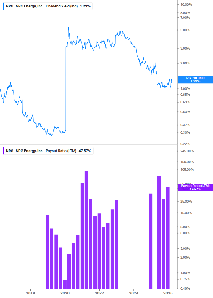 Dividend Safety Chart