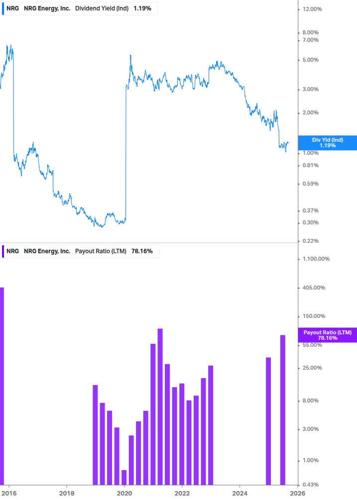 Dividend Safety Chart