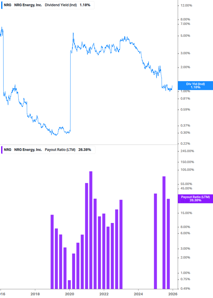 Dividend Safety Chart