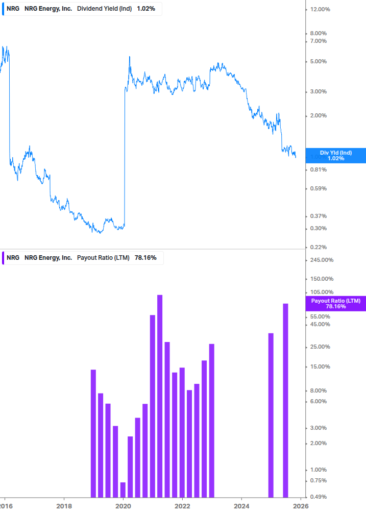 Dividend Safety Chart