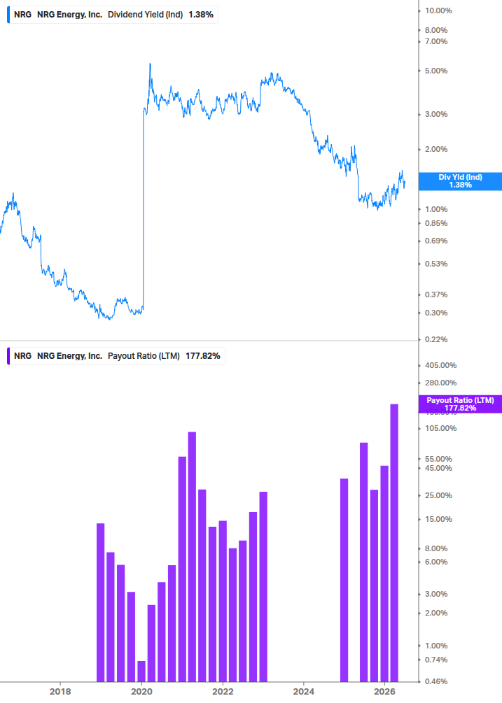 Dividend Safety Chart