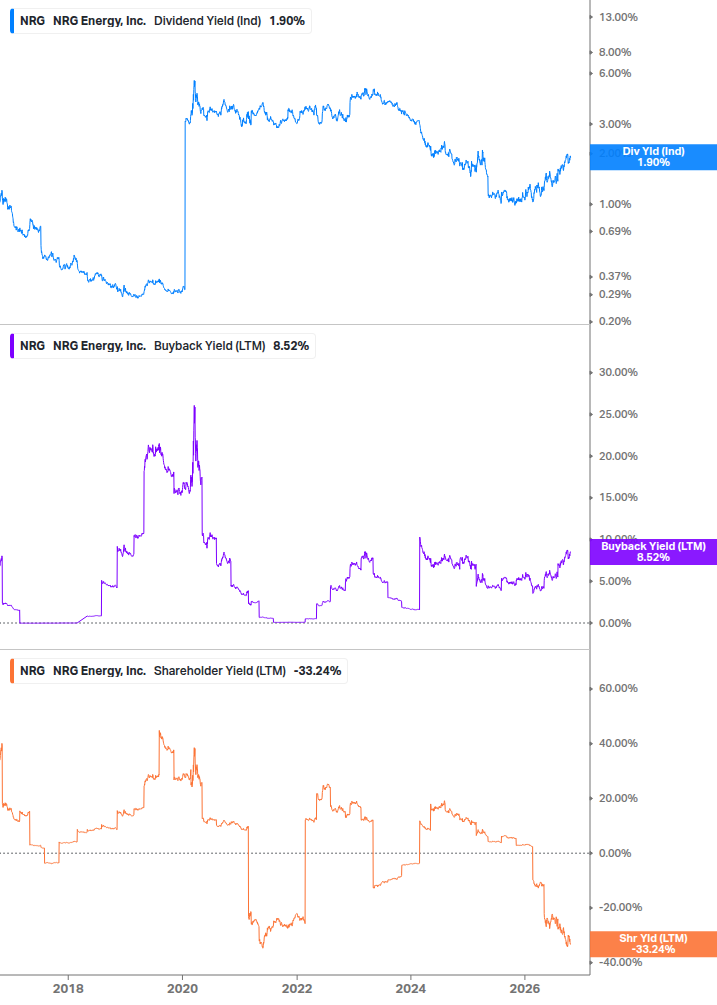 Shareholder Yield Chart
