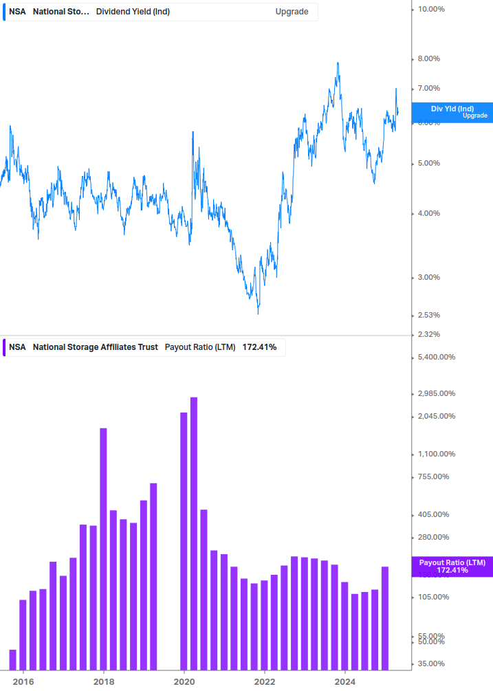 Dividend Safety Chart