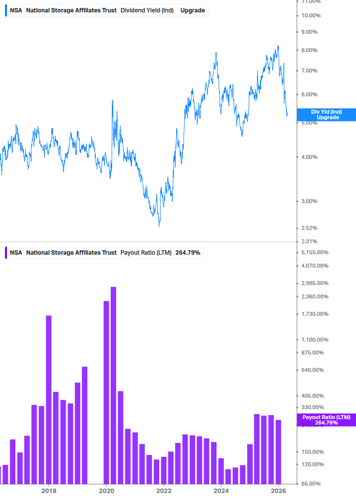 Dividend Safety Chart