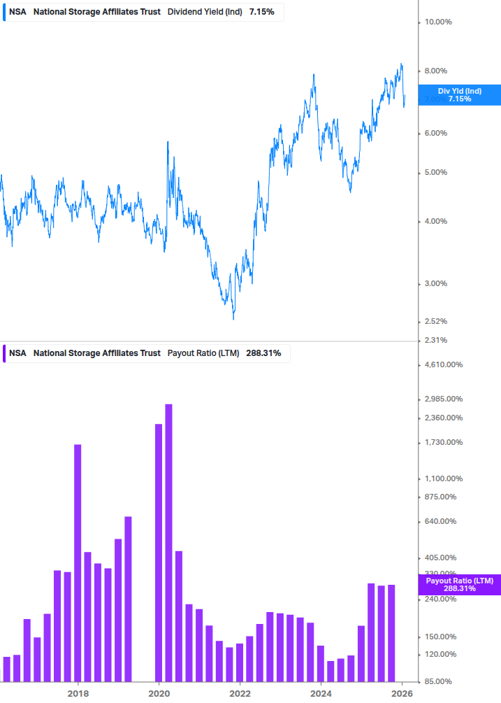 Dividend Safety Chart