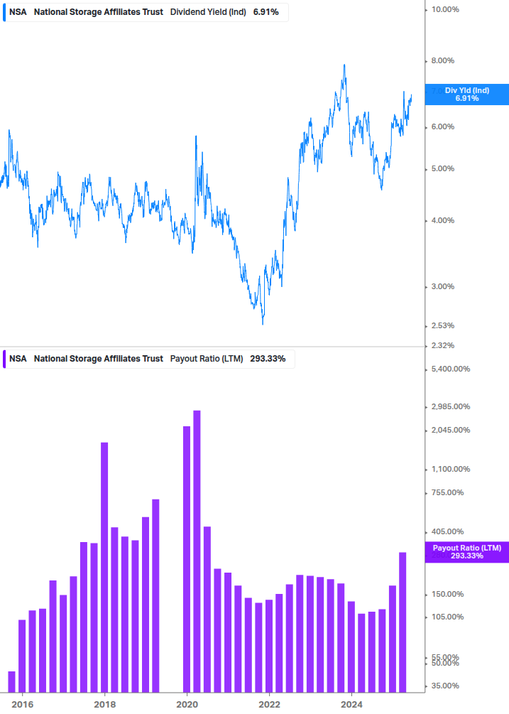 Dividend Safety Chart