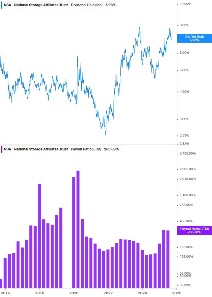 Dividend Safety Chart