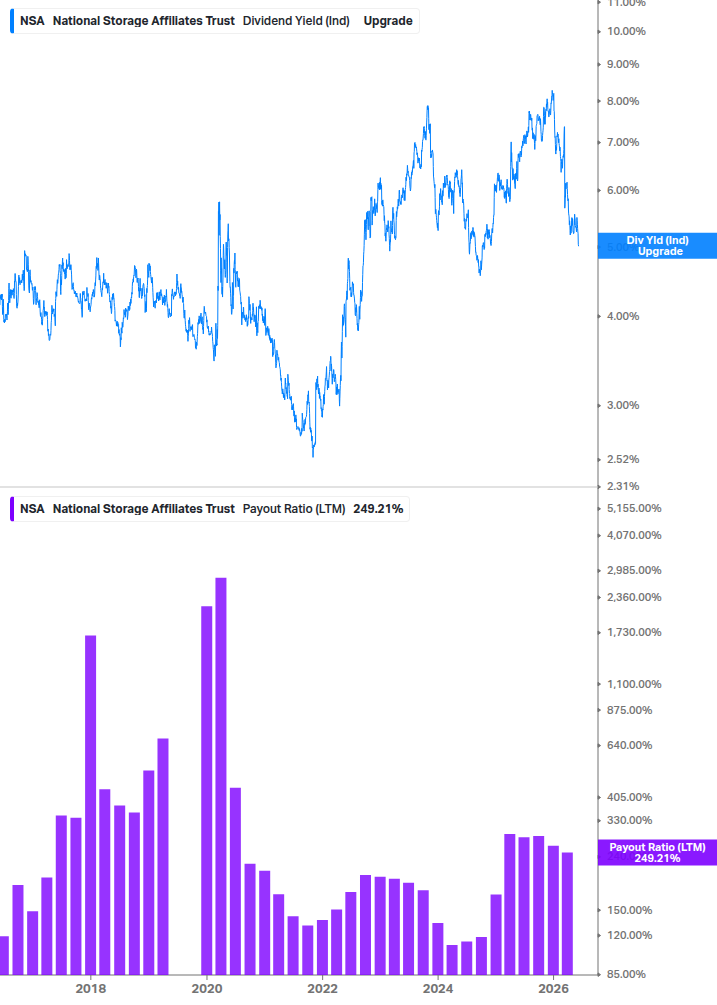 Dividend Safety Chart