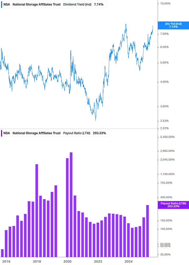 Dividend Safety Chart