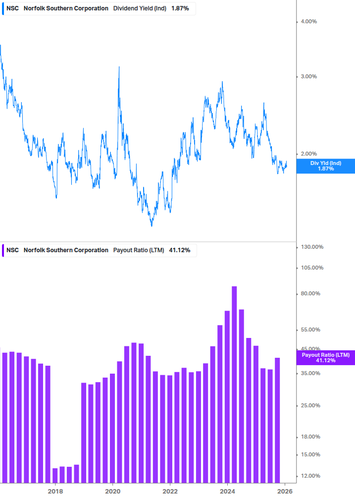 Dividend Safety Chart
