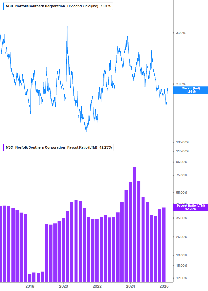 Dividend Safety Chart