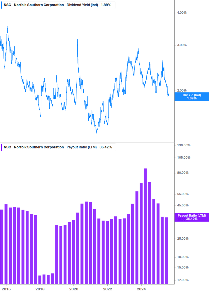 Dividend Safety Chart