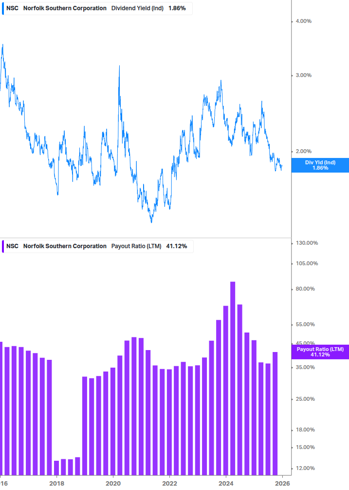 Dividend Safety Chart