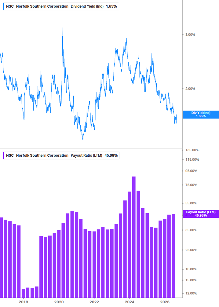 Dividend Safety Chart