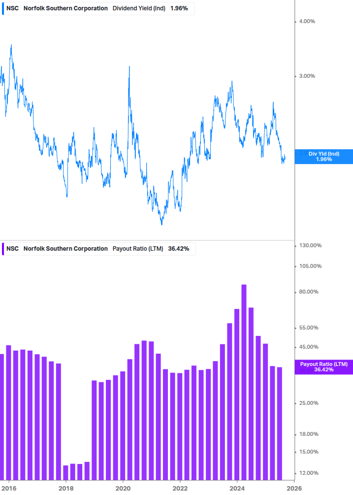 Dividend Safety Chart
