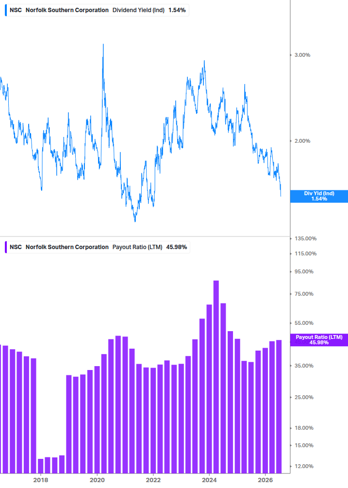 Dividend Safety Chart