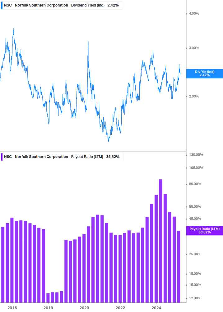 Dividend Safety Chart