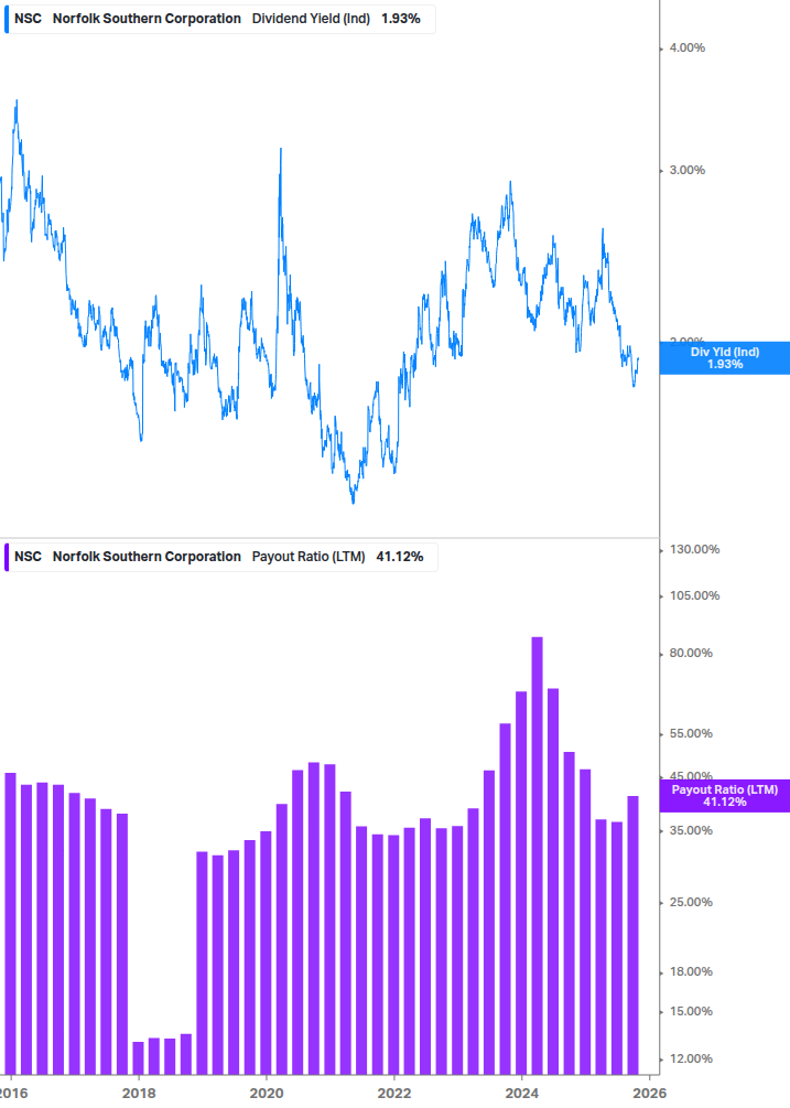 Dividend Safety Chart