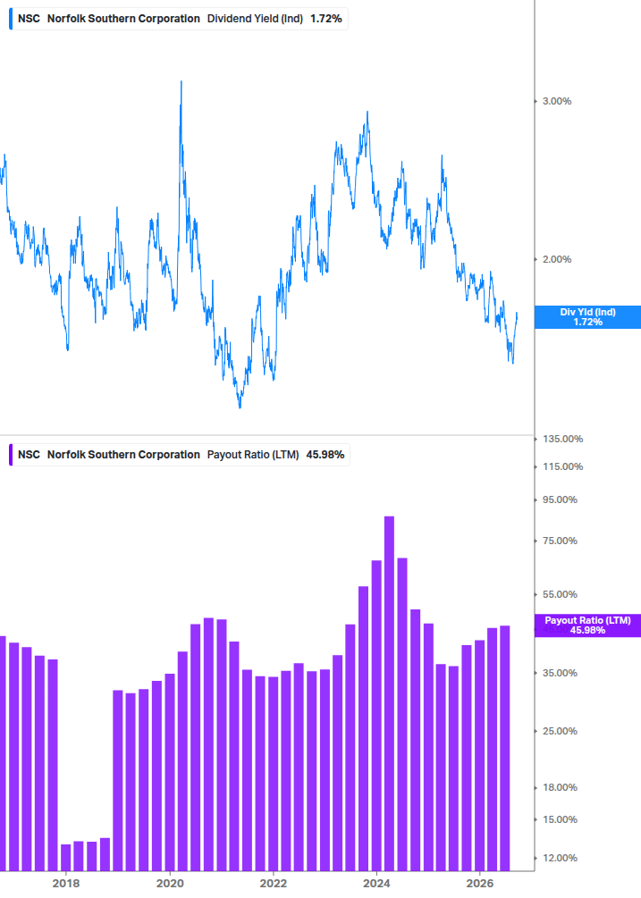 Dividend Safety Chart