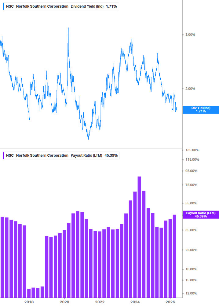 Dividend Safety Chart