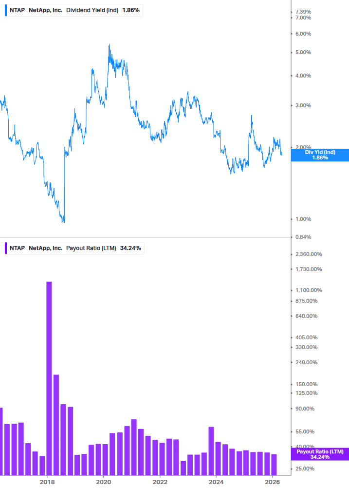 Dividend Safety Chart