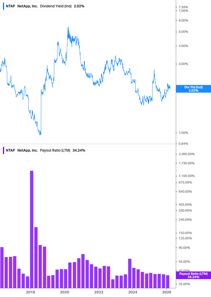 Dividend Safety Chart