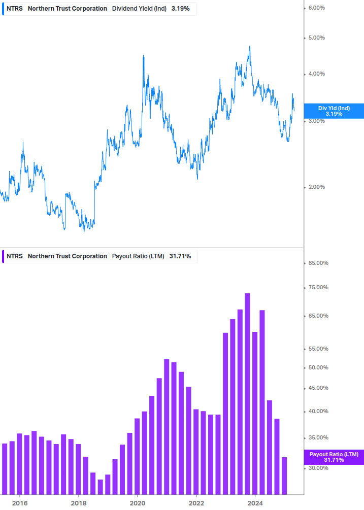 Dividend Safety Chart