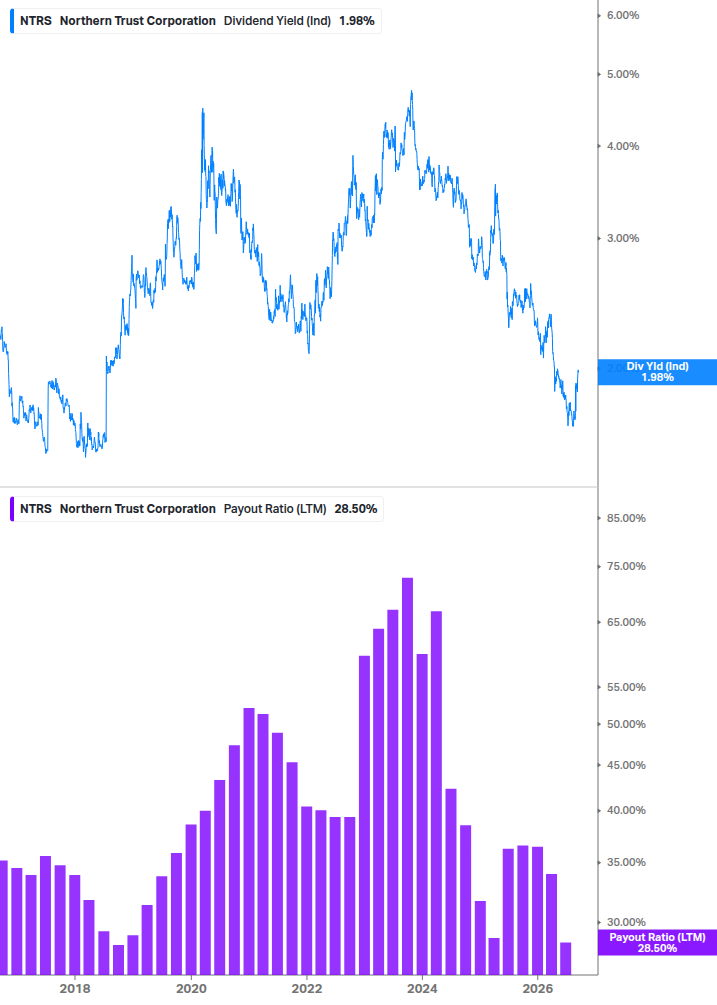 Dividend Safety Chart