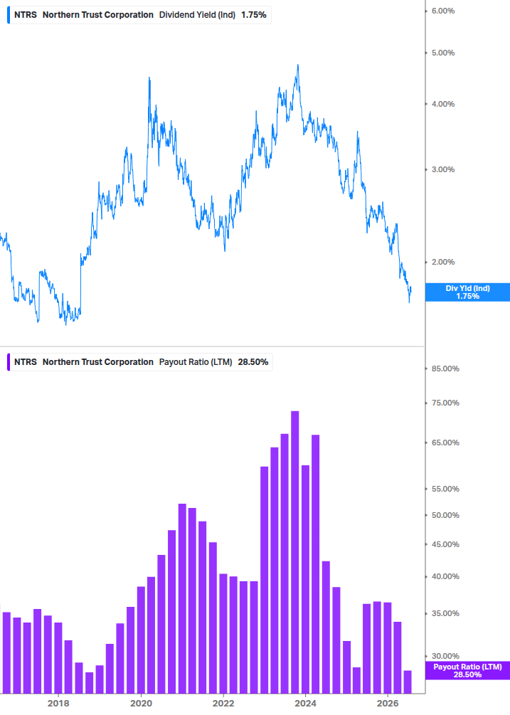Dividend Safety Chart