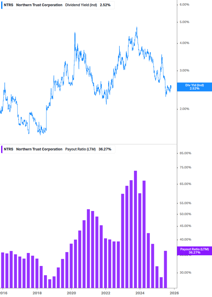 Dividend Safety Chart