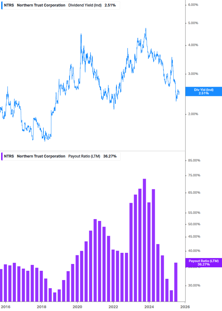 Dividend Safety Chart