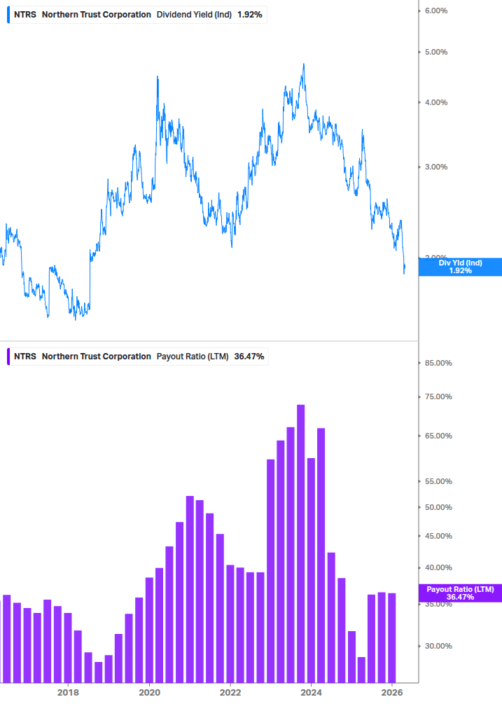 Dividend Safety Chart