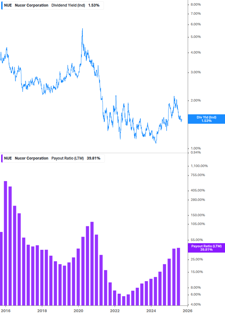 Dividend Safety Chart