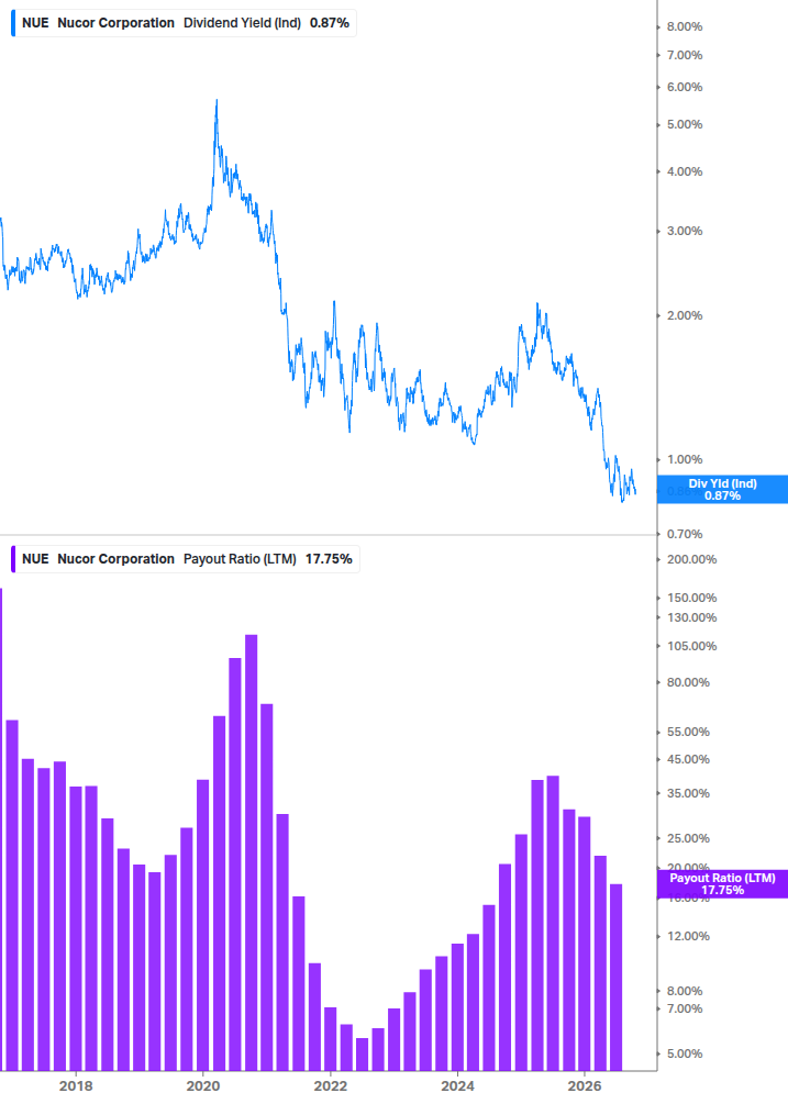 Dividend Safety Chart