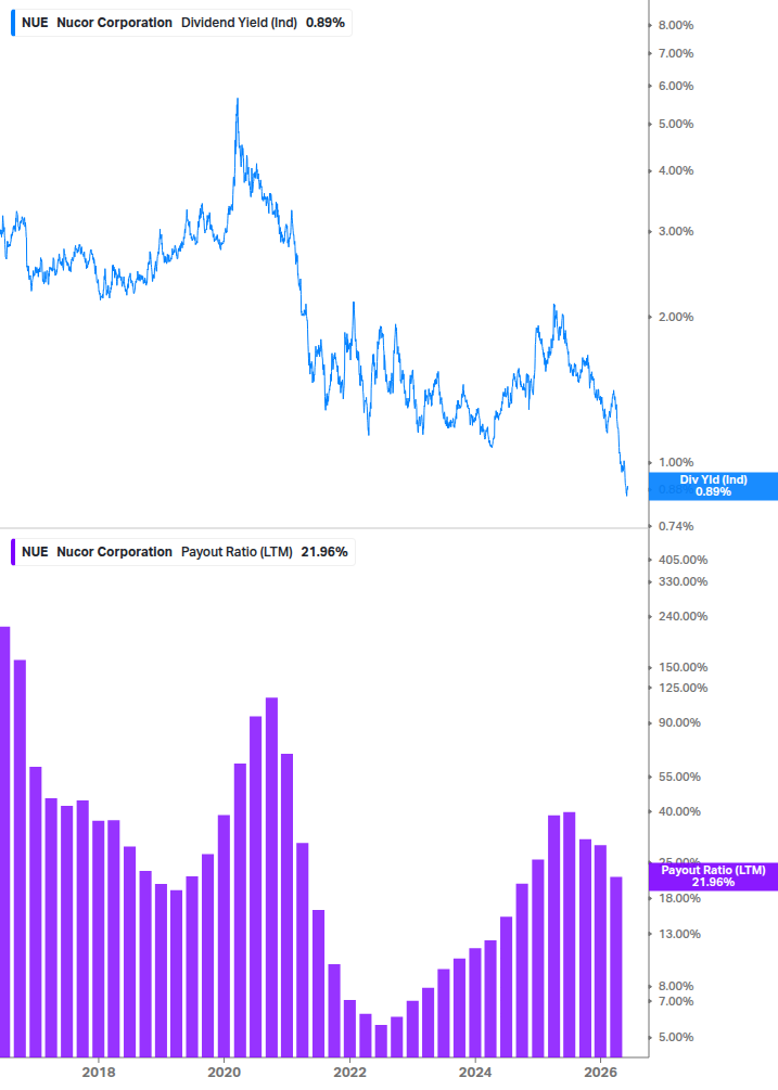 Dividend Safety Chart