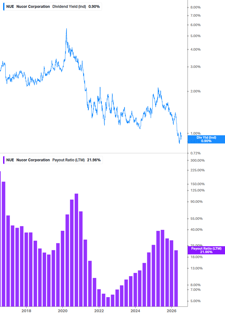 Dividend Safety Chart