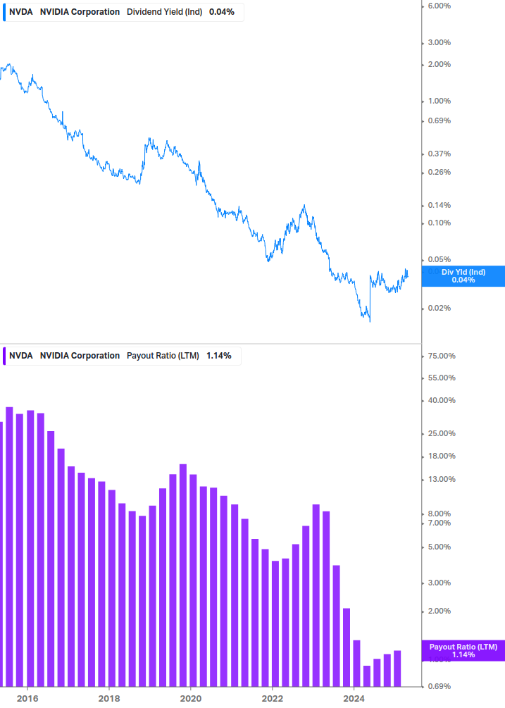 Dividend Safety Chart