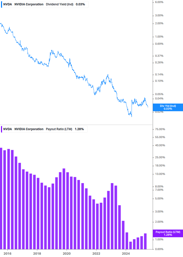 Dividend Safety Chart