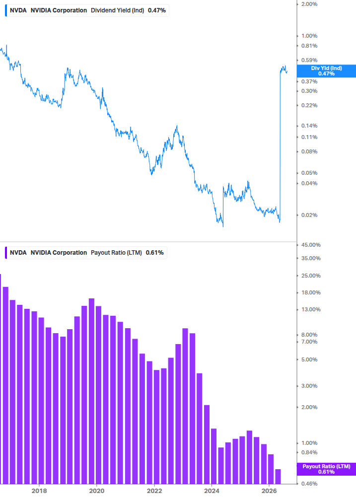 Dividend Safety Chart