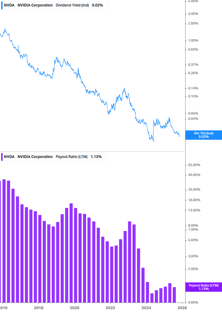 Dividend Safety Chart