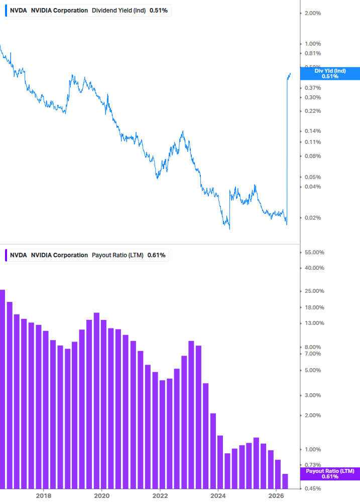 Dividend Safety Chart