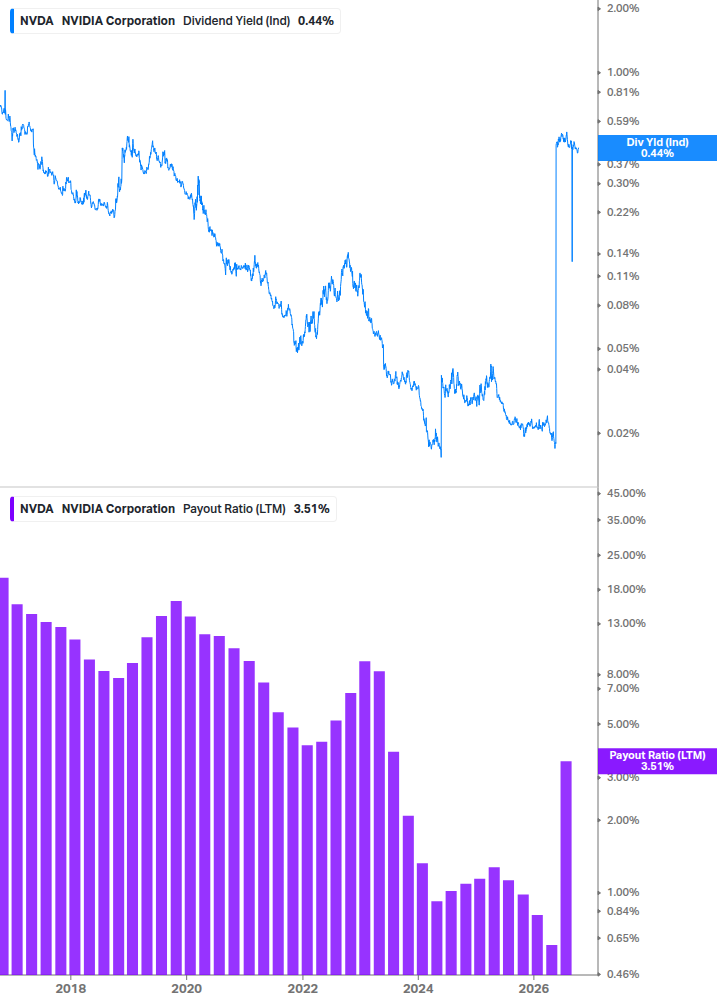 Dividend Safety Chart