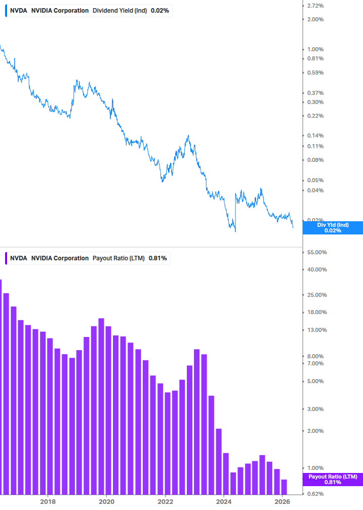 Dividend Safety Chart