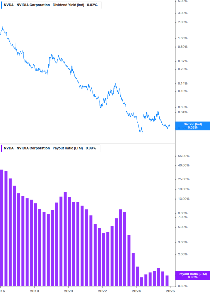 Dividend Safety Chart