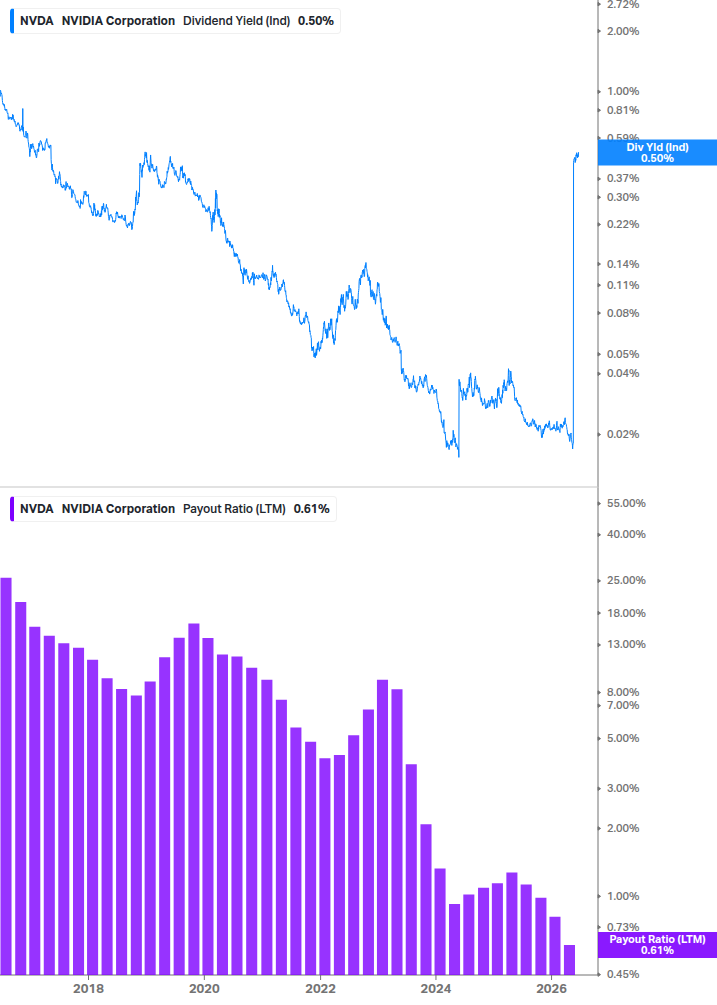 Dividend Safety Chart