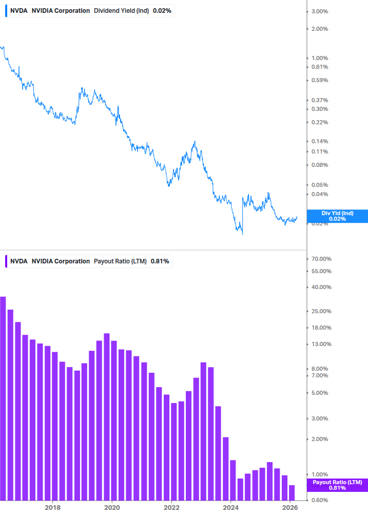 Dividend Safety Chart