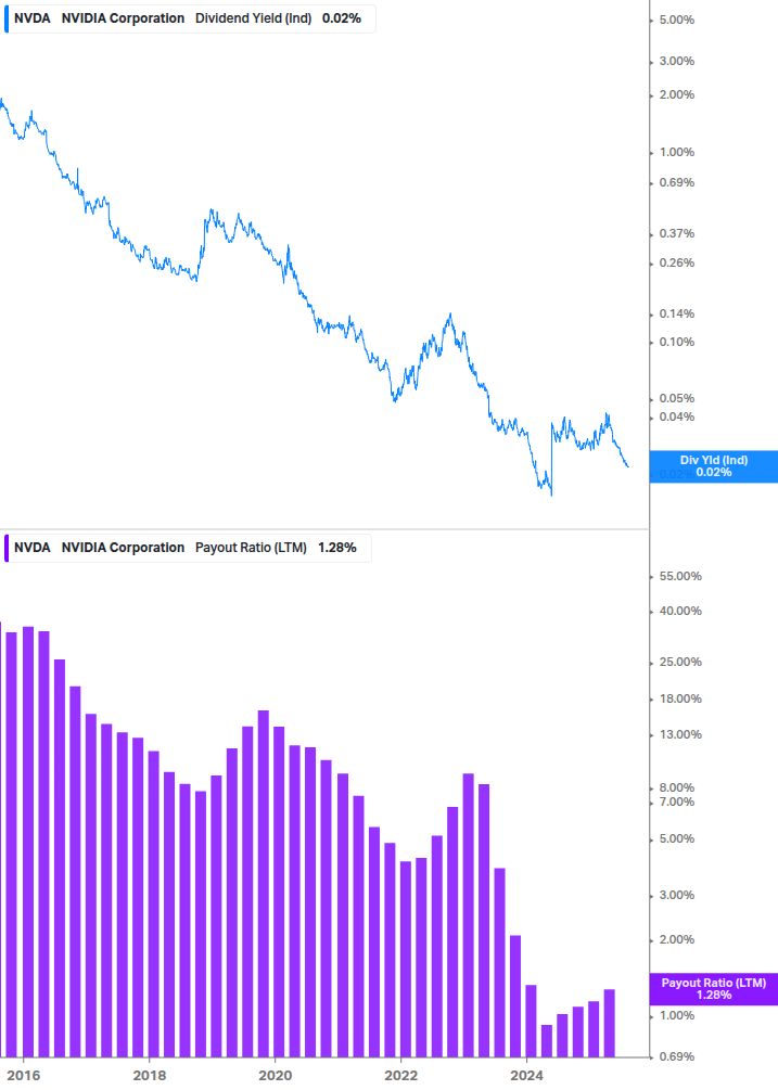 Dividend Safety Chart