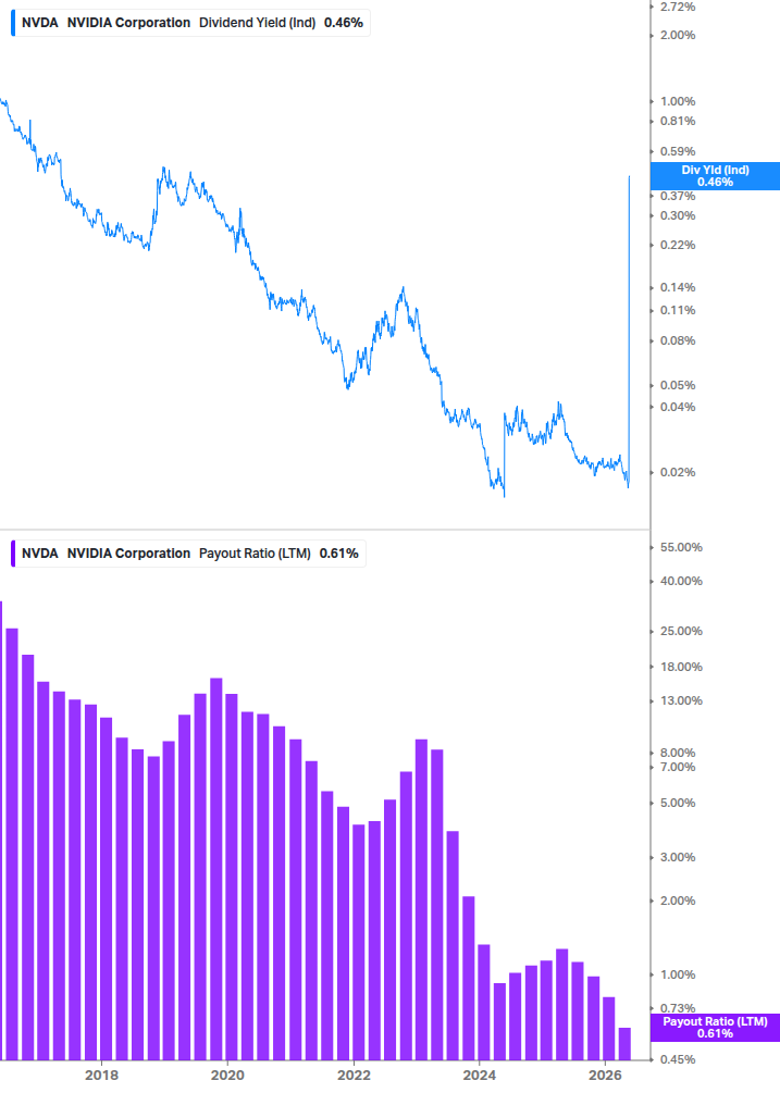 Dividend Safety Chart